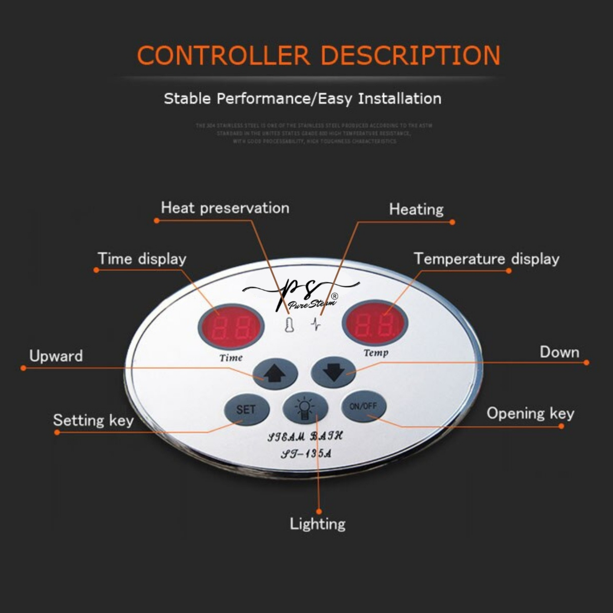 function explaination of digital controller.png